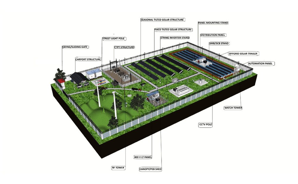 Elegant Enterprise green-energy plant layout model