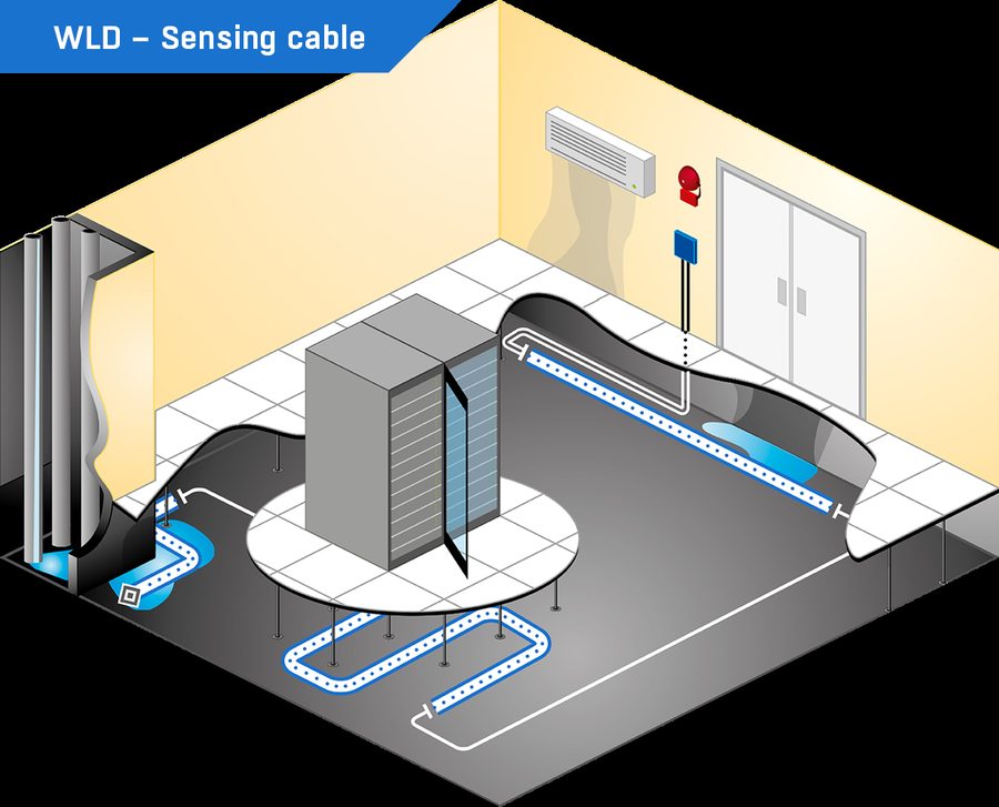 Water-leak detection sensing-cable layout